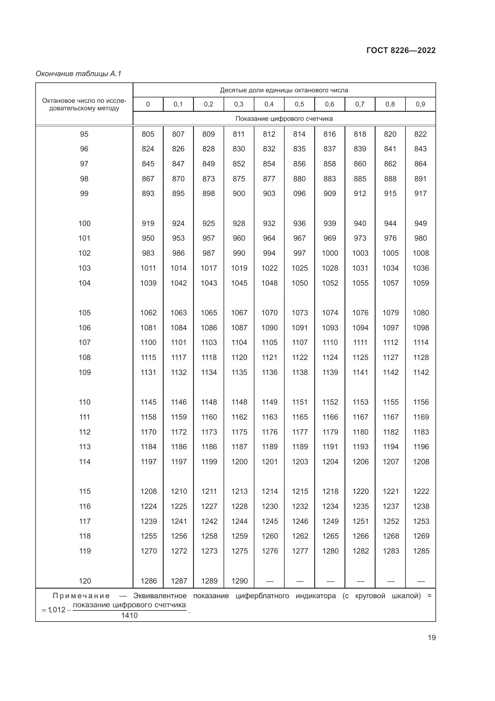 ГОСТ 8226-2022, страница 23