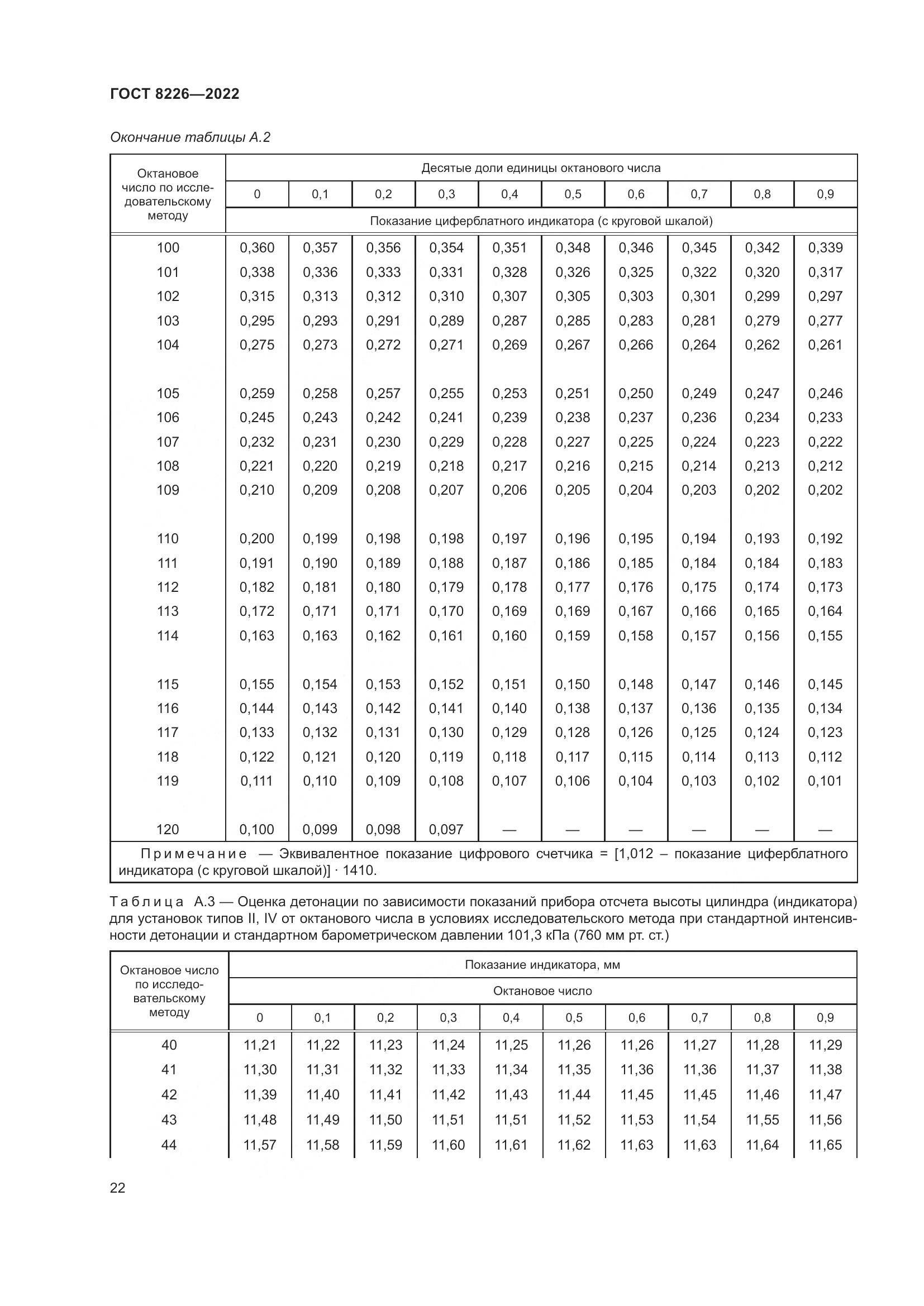 ГОСТ 8226-2022, страница 26