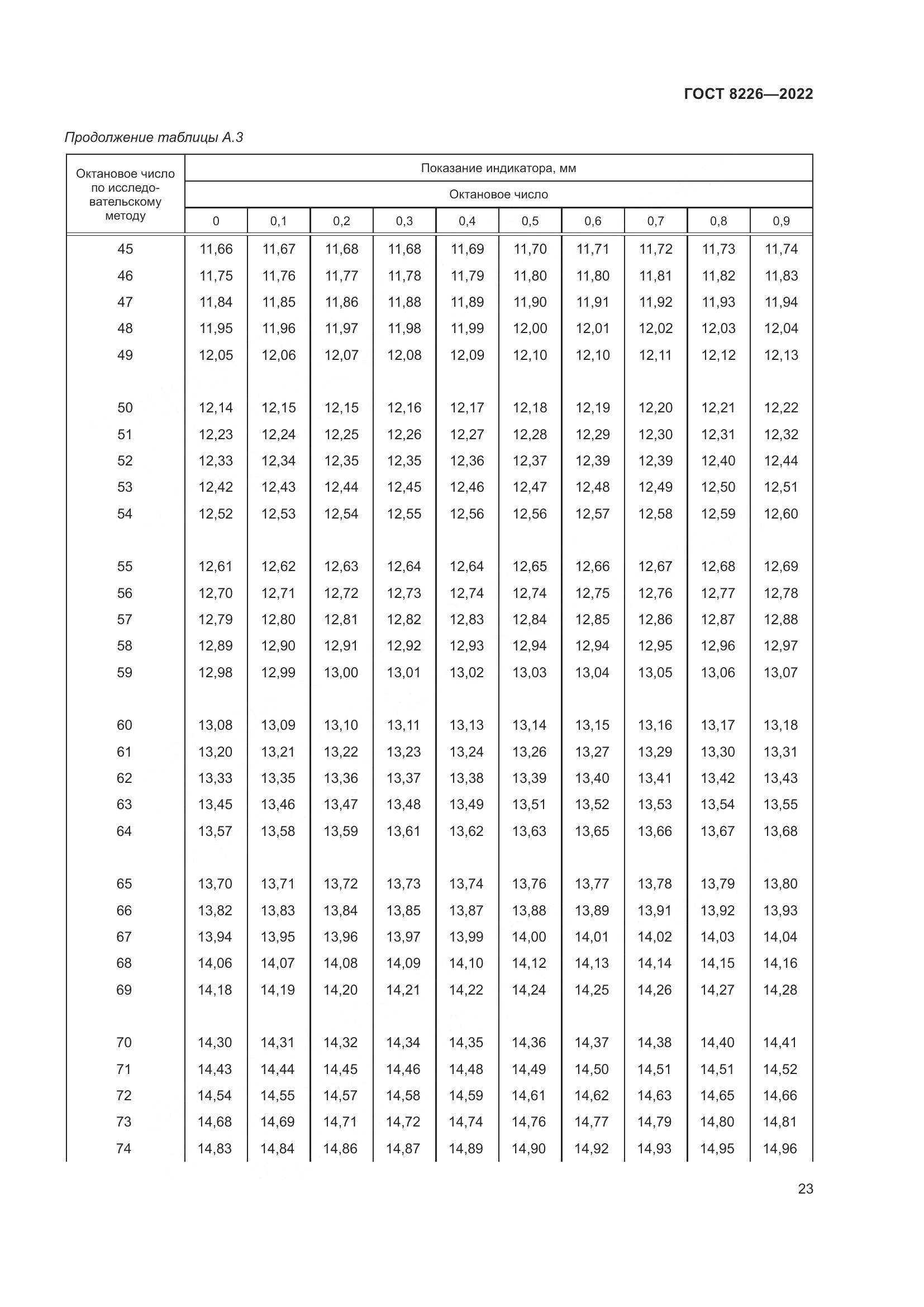 ГОСТ 8226-2022, страница 27