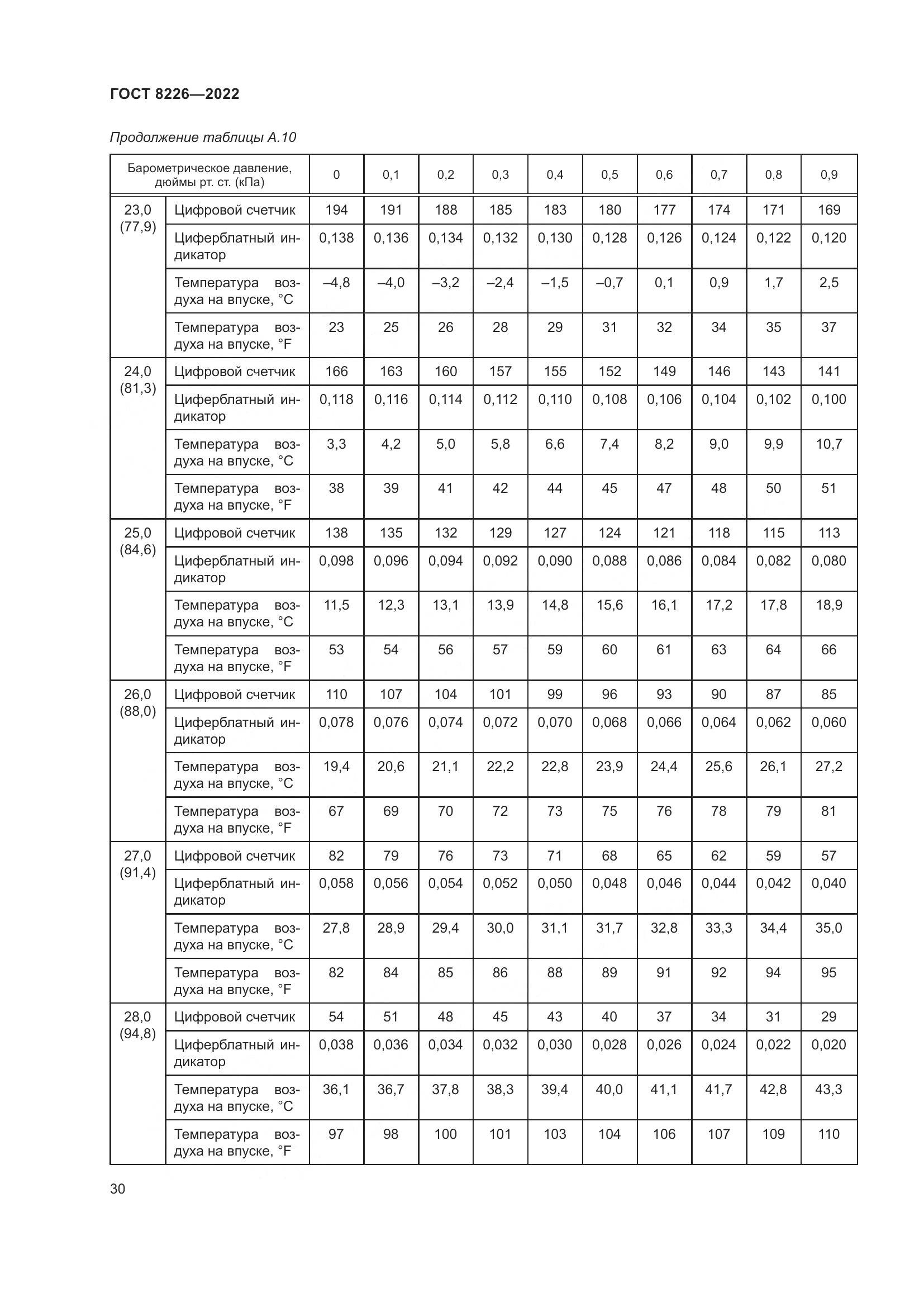 ГОСТ 8226-2022, страница 34