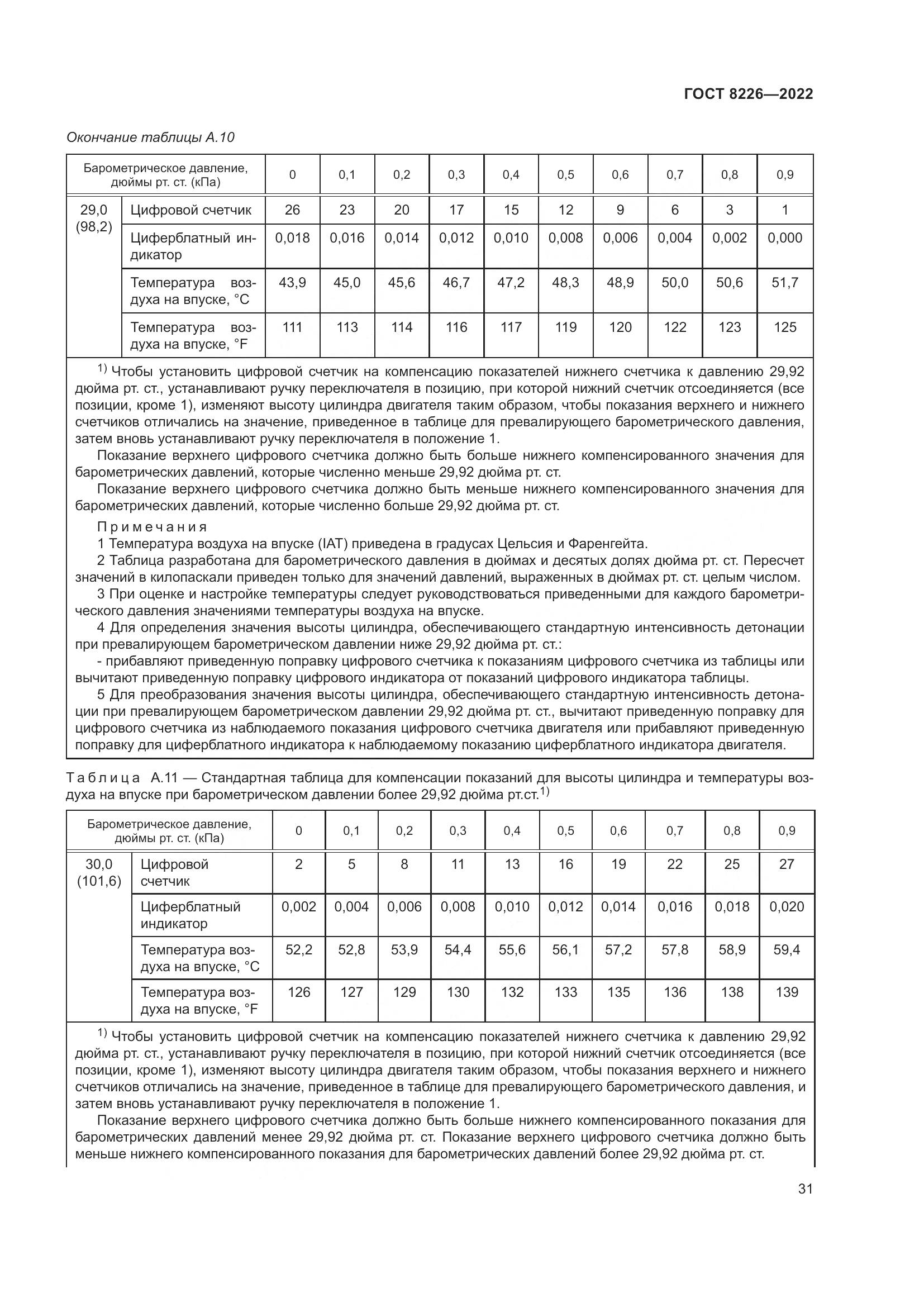 ГОСТ 8226-2022, страница 35