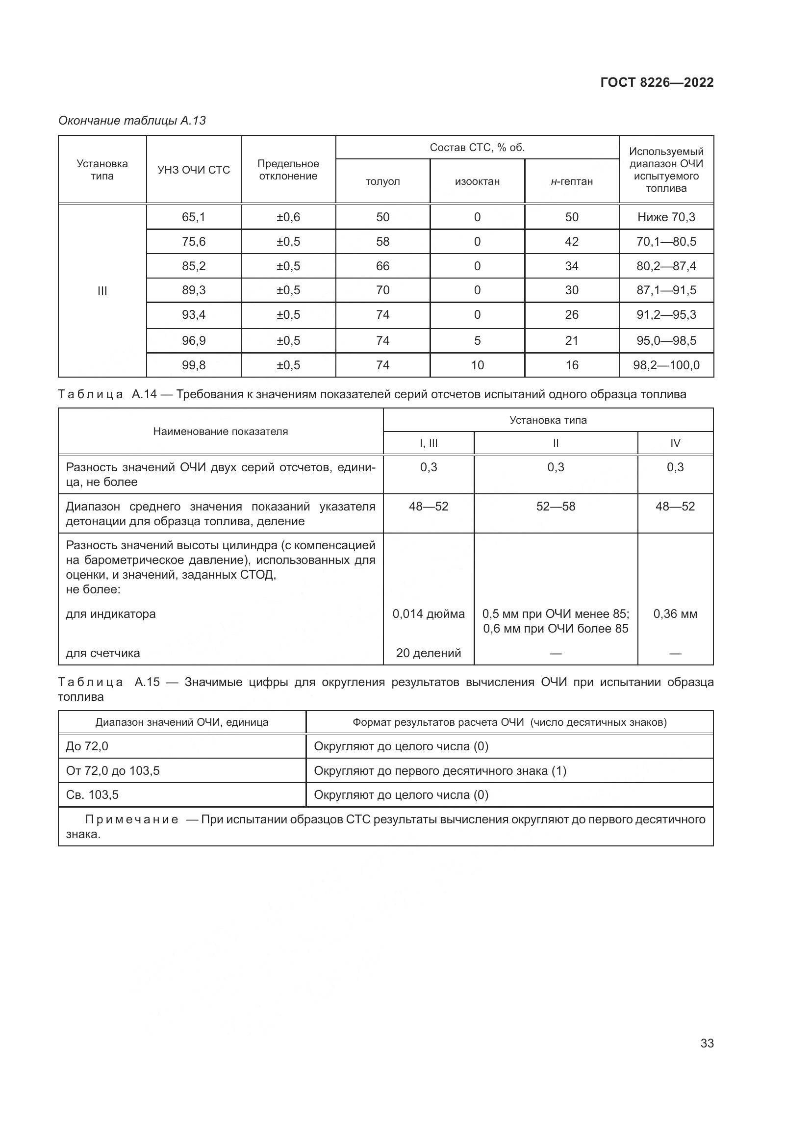 ГОСТ 8226-2022, страница 37