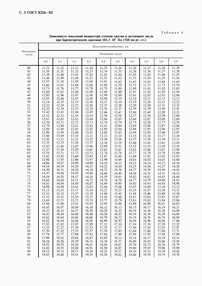 ГОСТ 8226-82, страница 6