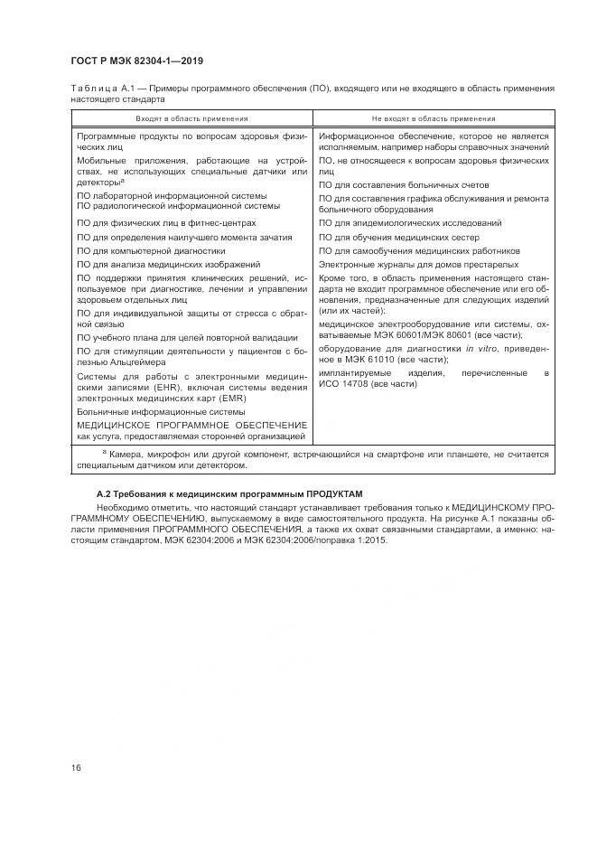ГОСТ Р МЭК  82304-1-2019, страница 22