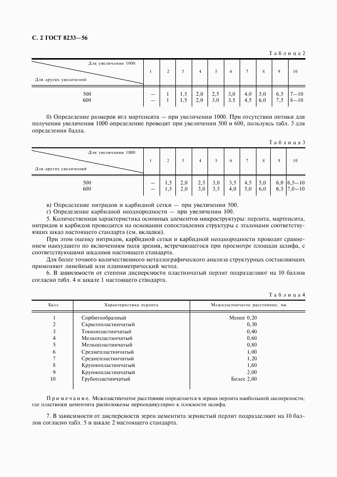 ГОСТ 8233-56, страница 3