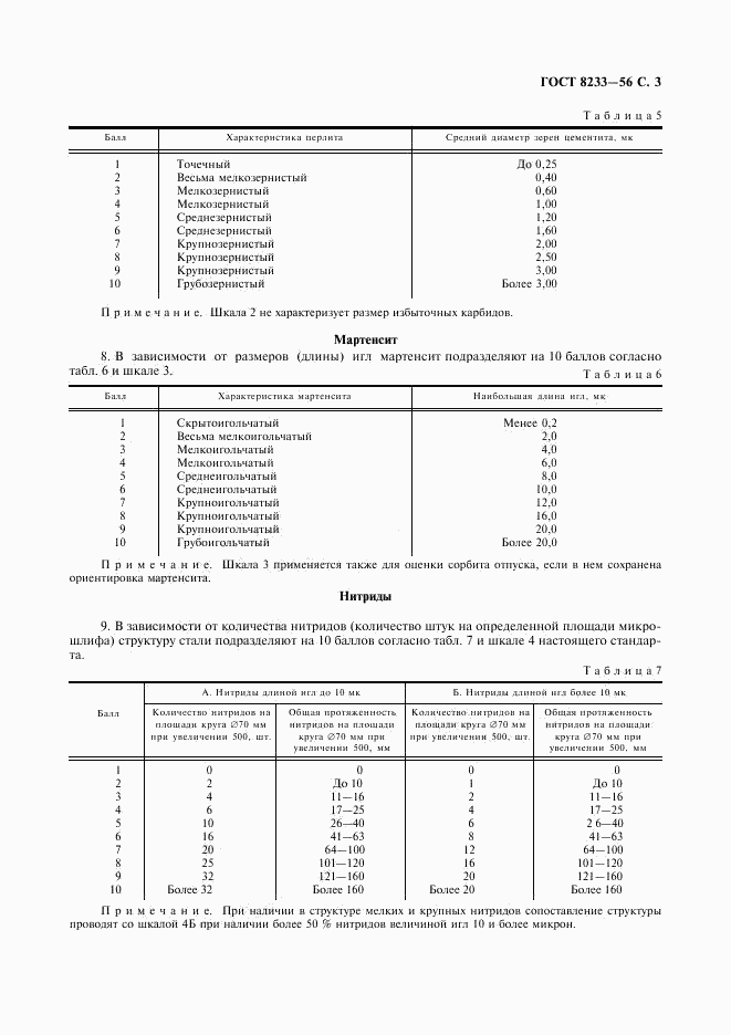 ГОСТ 8233-56, страница 4