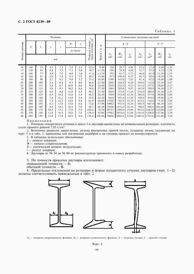 ГОСТ 8239-89, страница 2