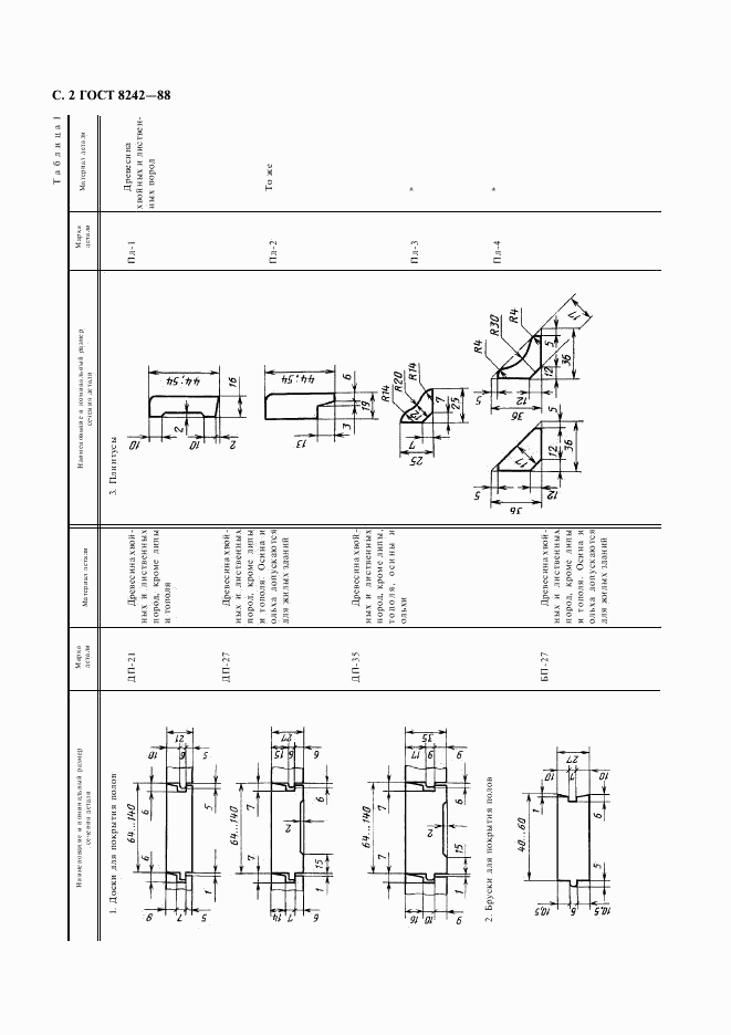 ГОСТ 8242-88, страница 3