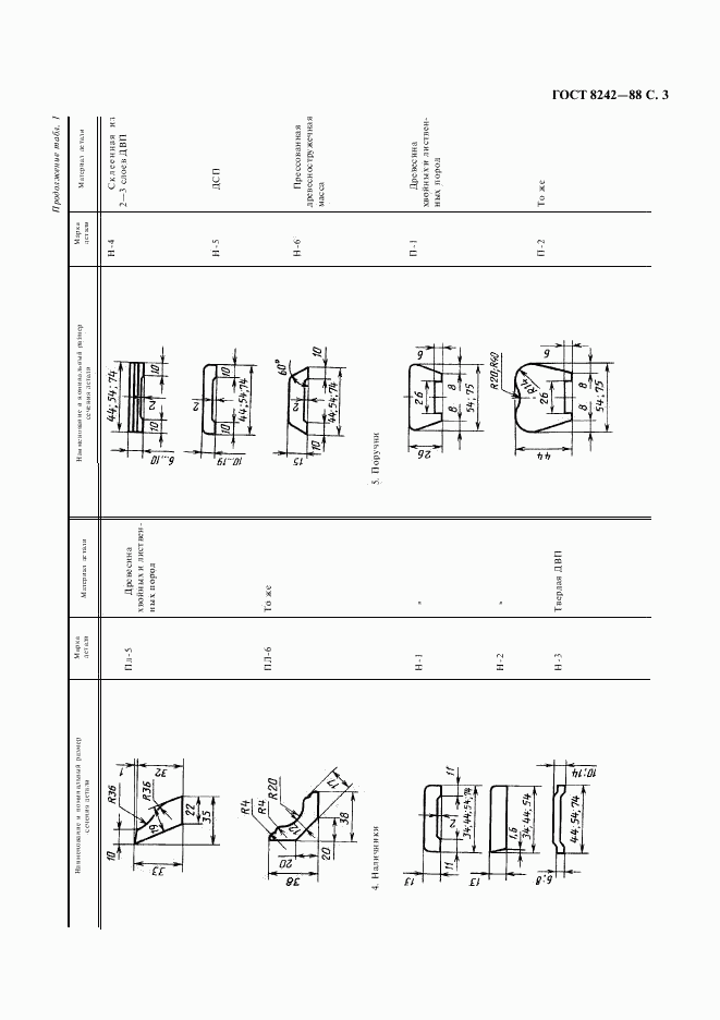 ГОСТ 8242-88, страница 4