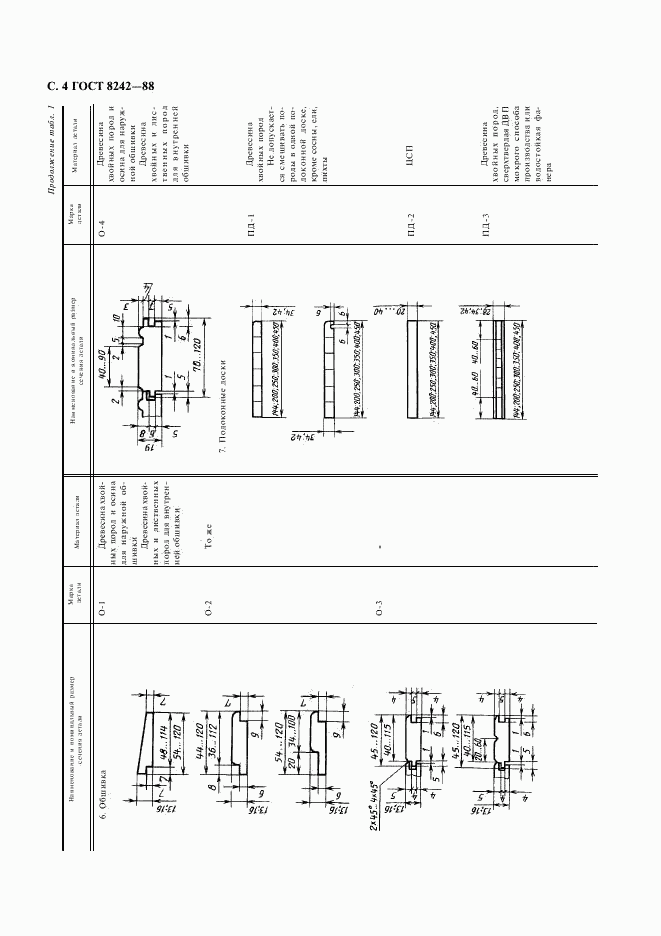 ГОСТ 8242-88, страница 5