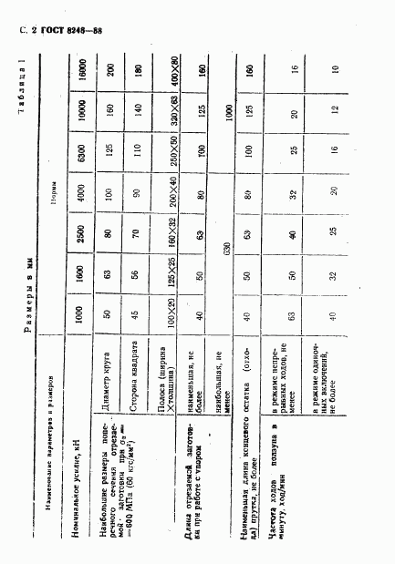 ГОСТ 8248-88, страница 4