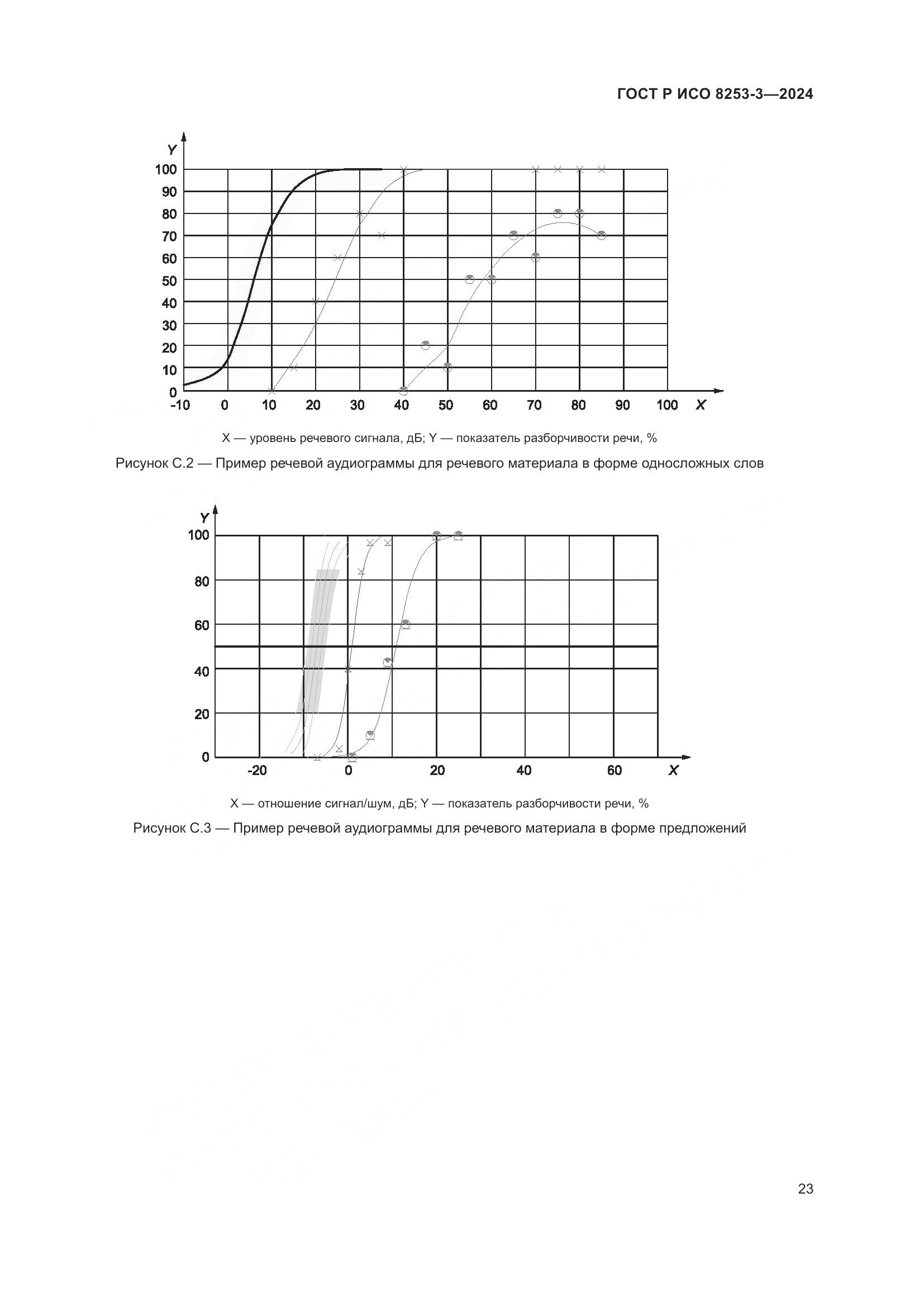 ГОСТ Р ИСО 8253-3-2024, страница 27