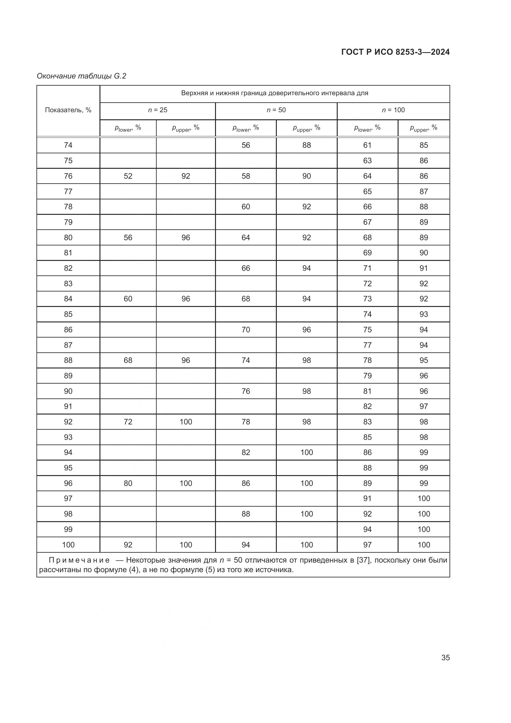 ГОСТ Р ИСО 8253-3-2024, страница 39