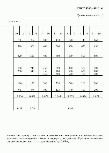 ГОСТ 8260-88, страница 7