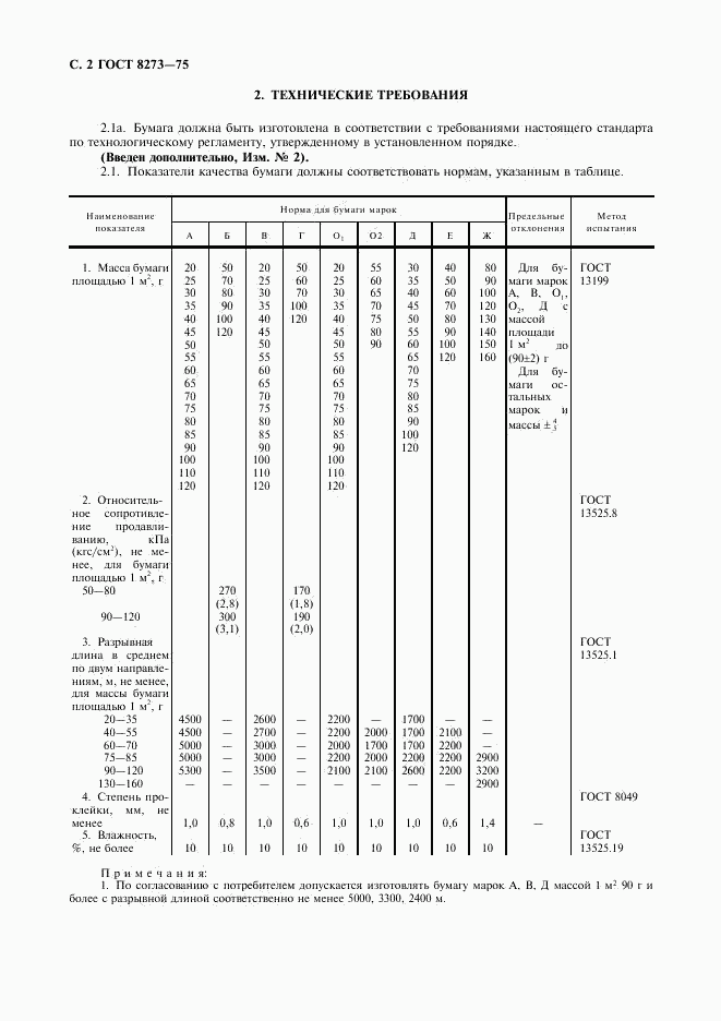 ГОСТ 8273-75, страница 4