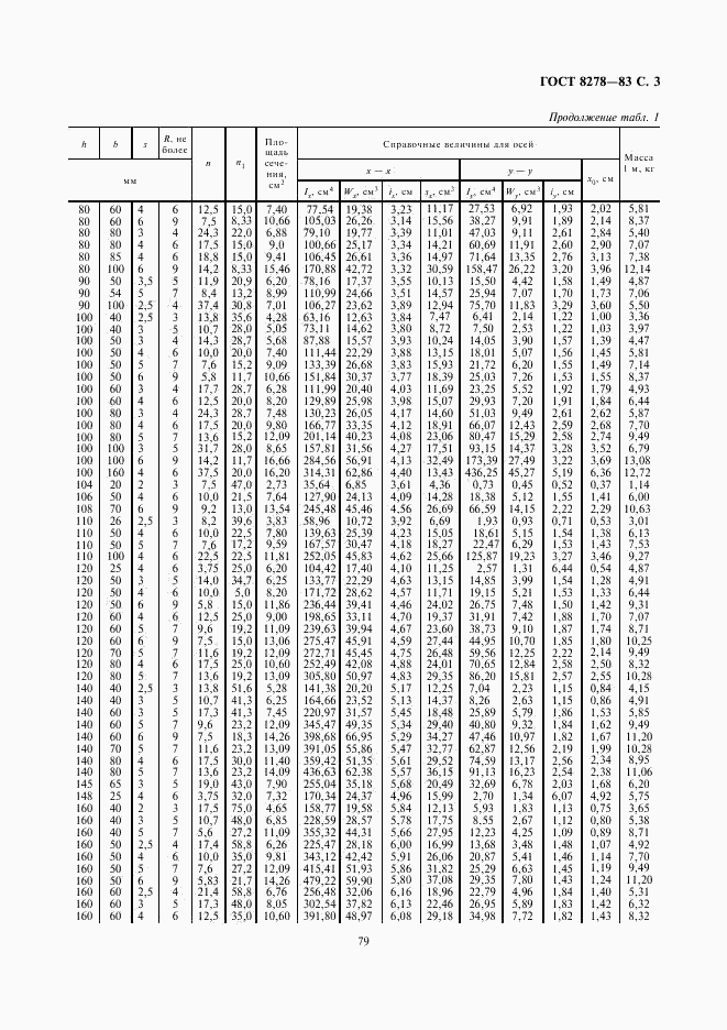 ГОСТ 8278-83, страница 3