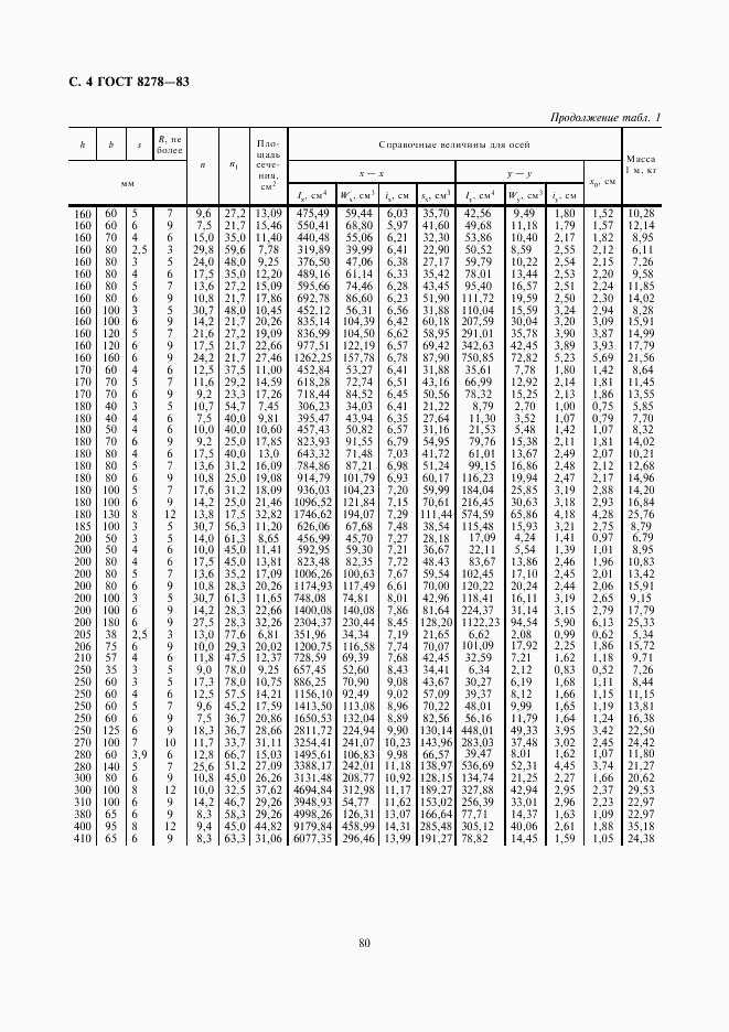 ГОСТ 8278-83, страница 4