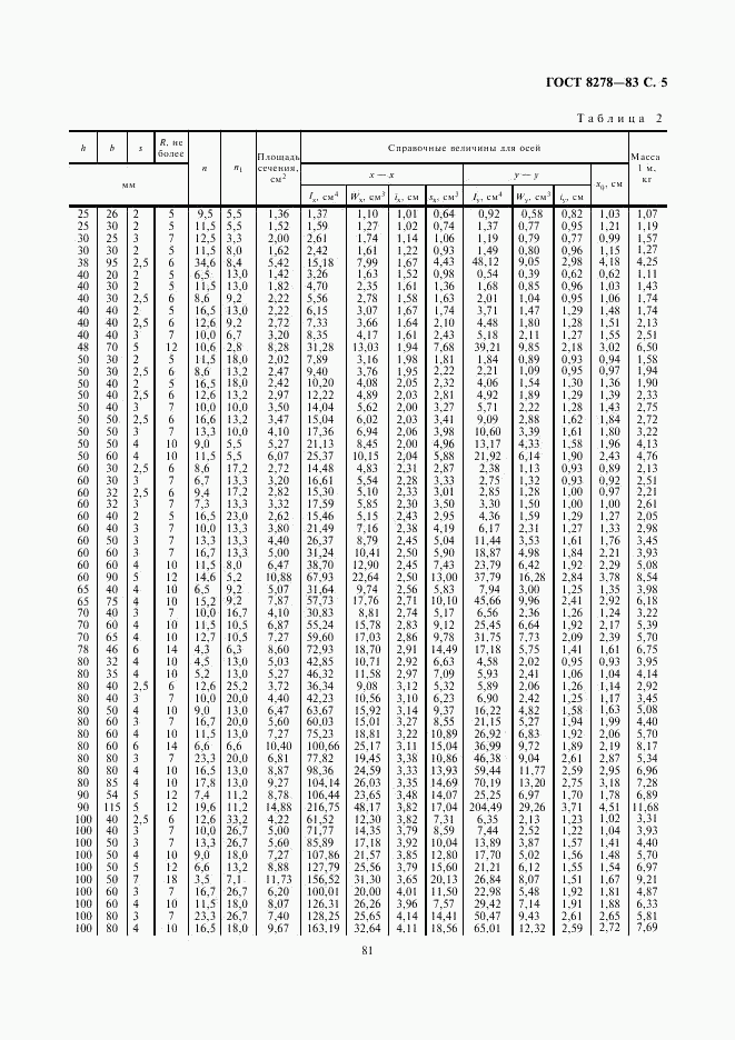 ГОСТ 8278-83, страница 5