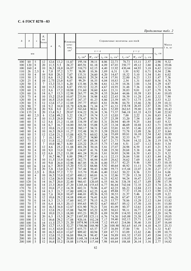 ГОСТ 8278-83, страница 6