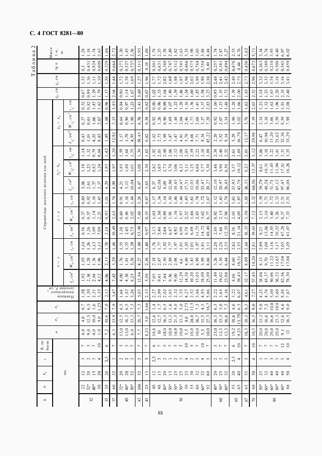 ГОСТ 8281-80, страница 4