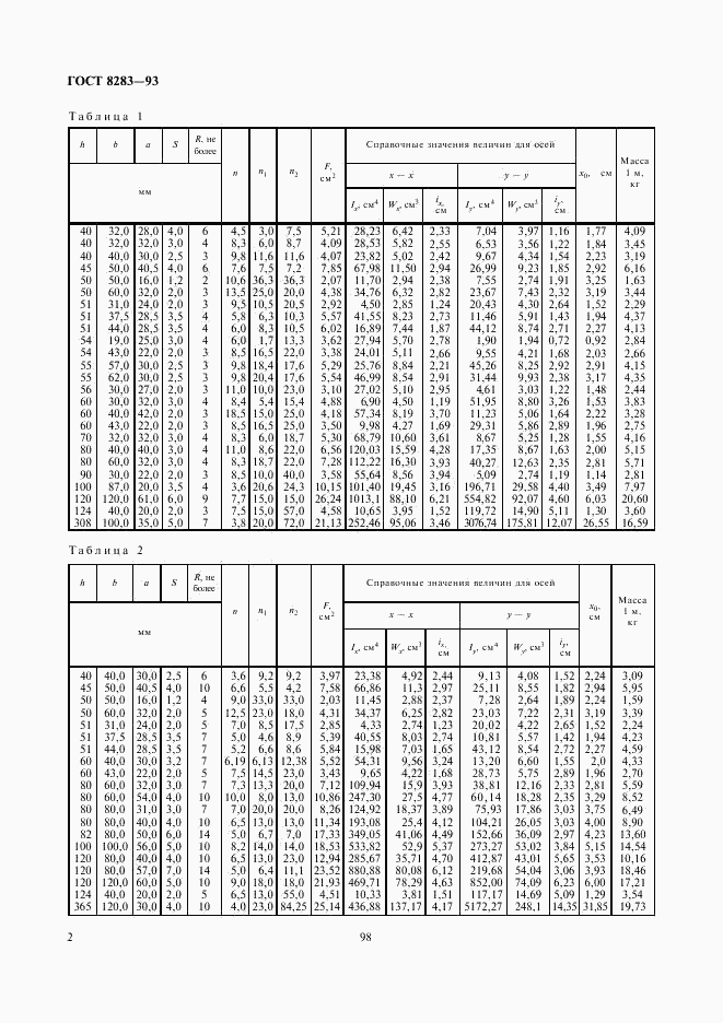 ГОСТ 8283-93, страница 4