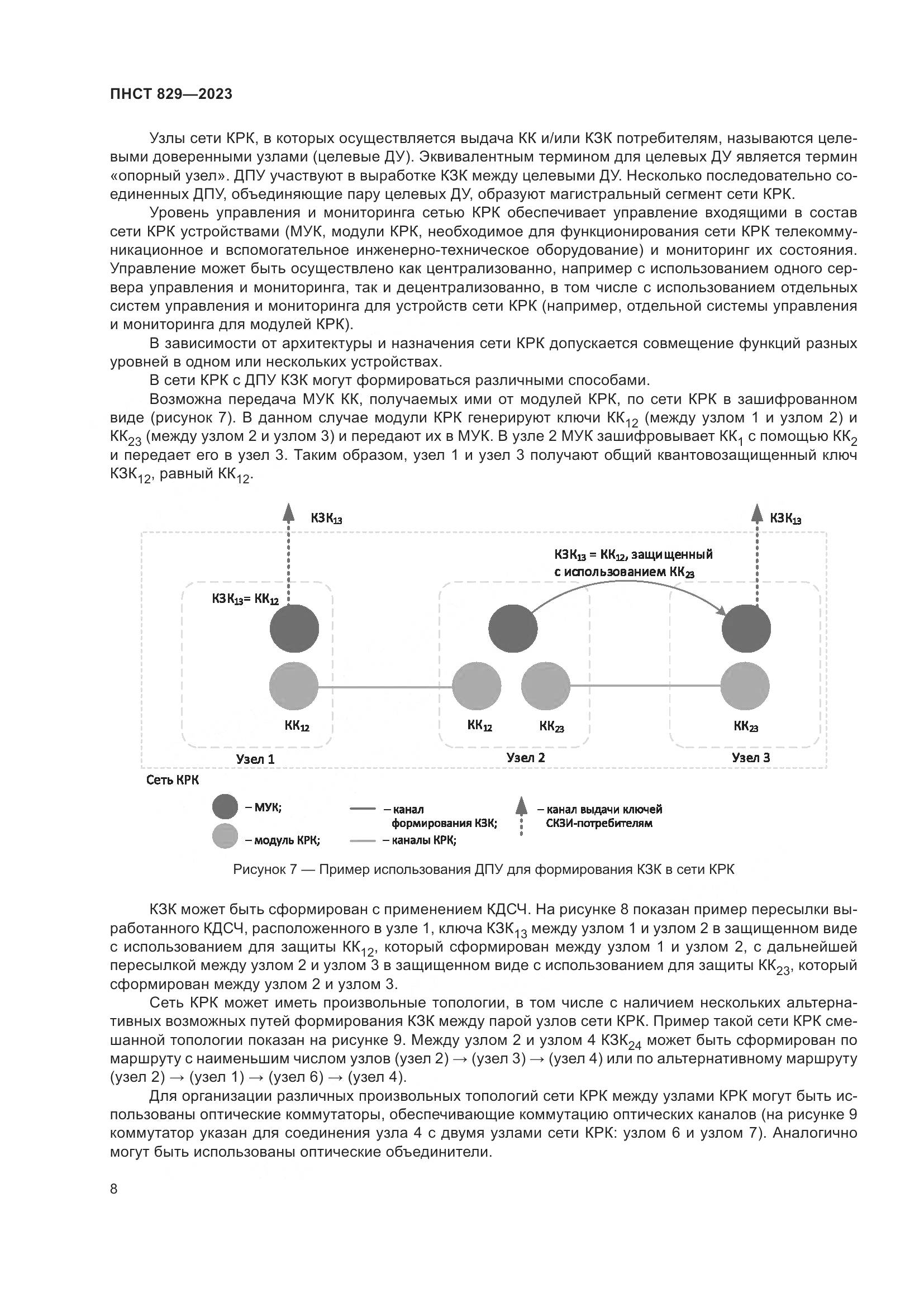 ПНСТ 829-2023, страница 12