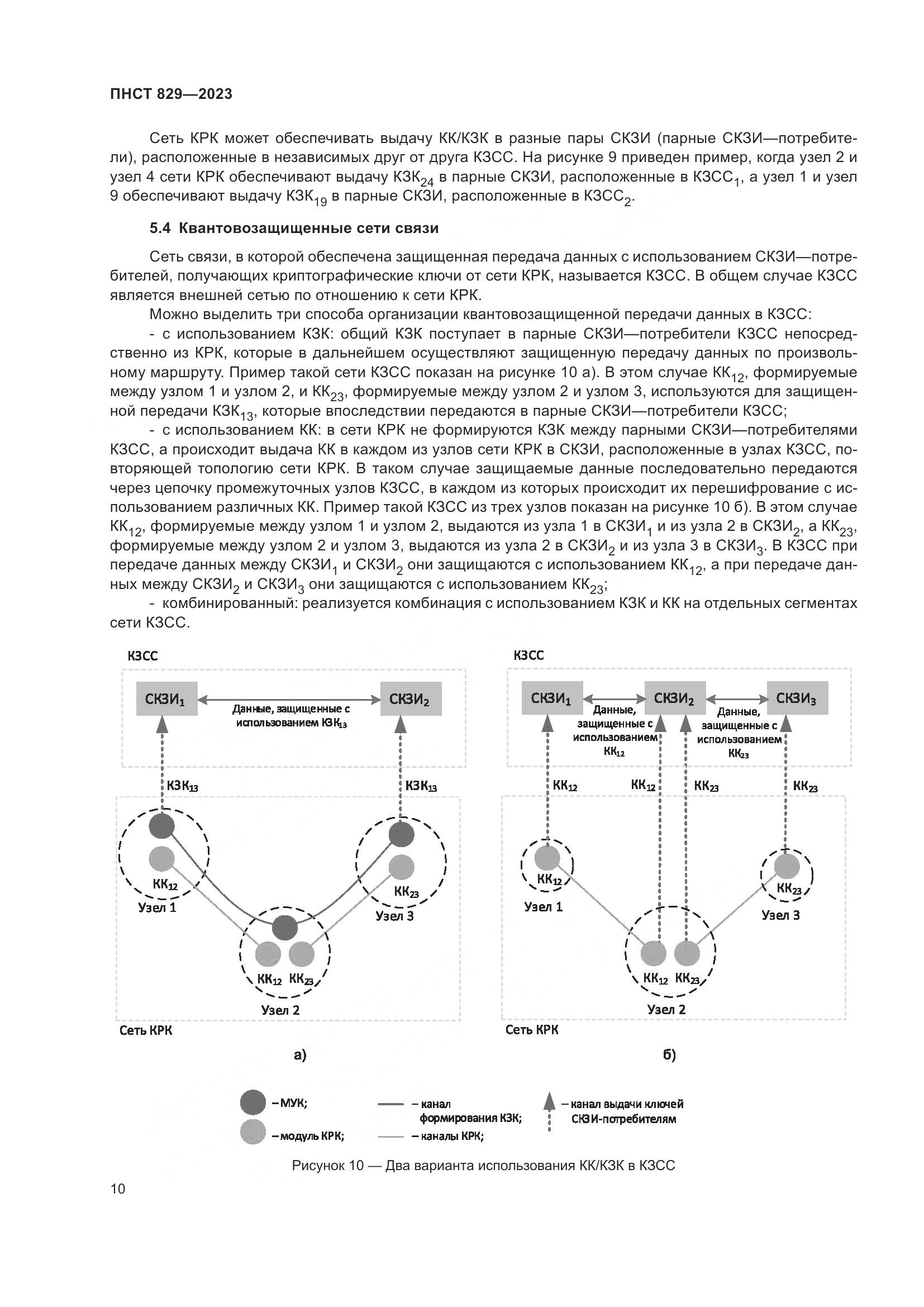 ПНСТ 829-2023, страница 14