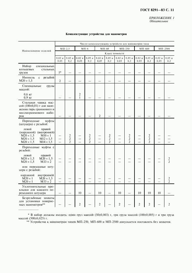 ГОСТ 8291-83, страница 12