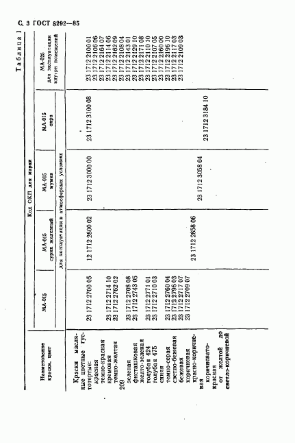 ГОСТ 8292-85, страница 4