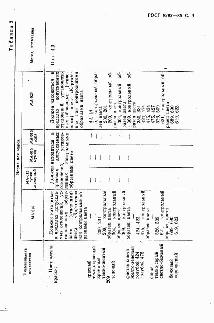 ГОСТ 8292-85, страница 5