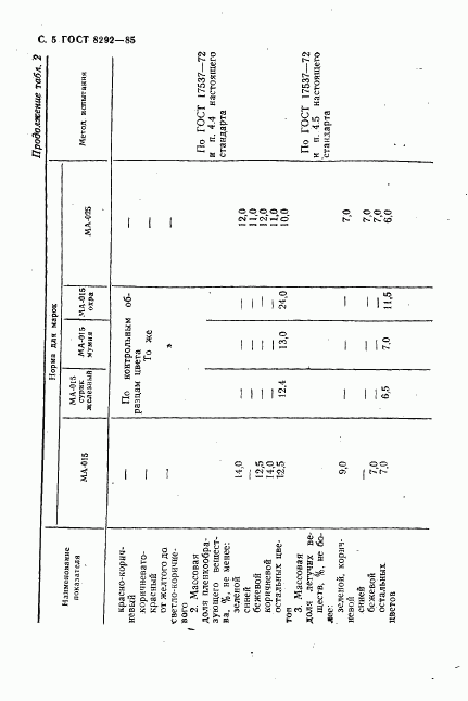 ГОСТ 8292-85, страница 6