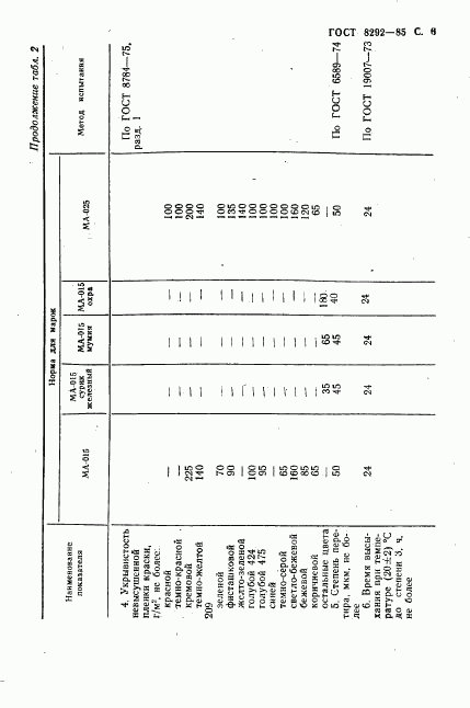 ГОСТ 8292-85, страница 7