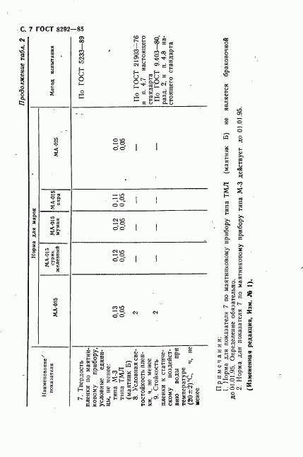 ГОСТ 8292-85, страница 8