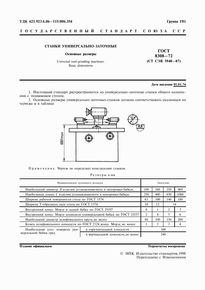 ГОСТ 8308-72, страница 2