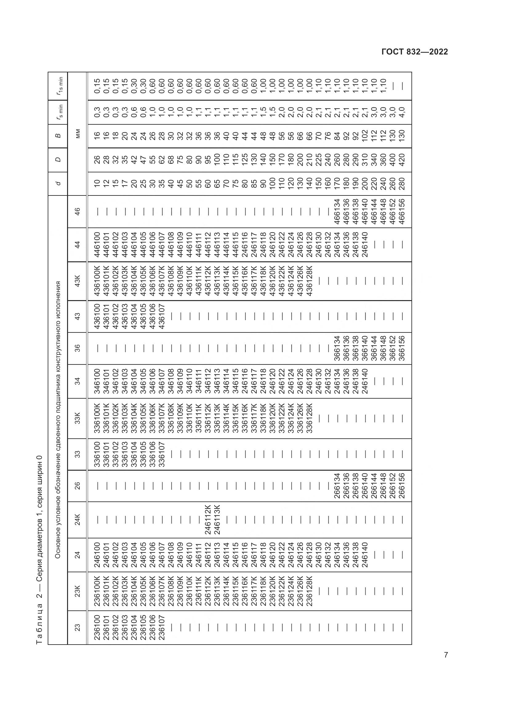 ГОСТ 832-2022, страница 11