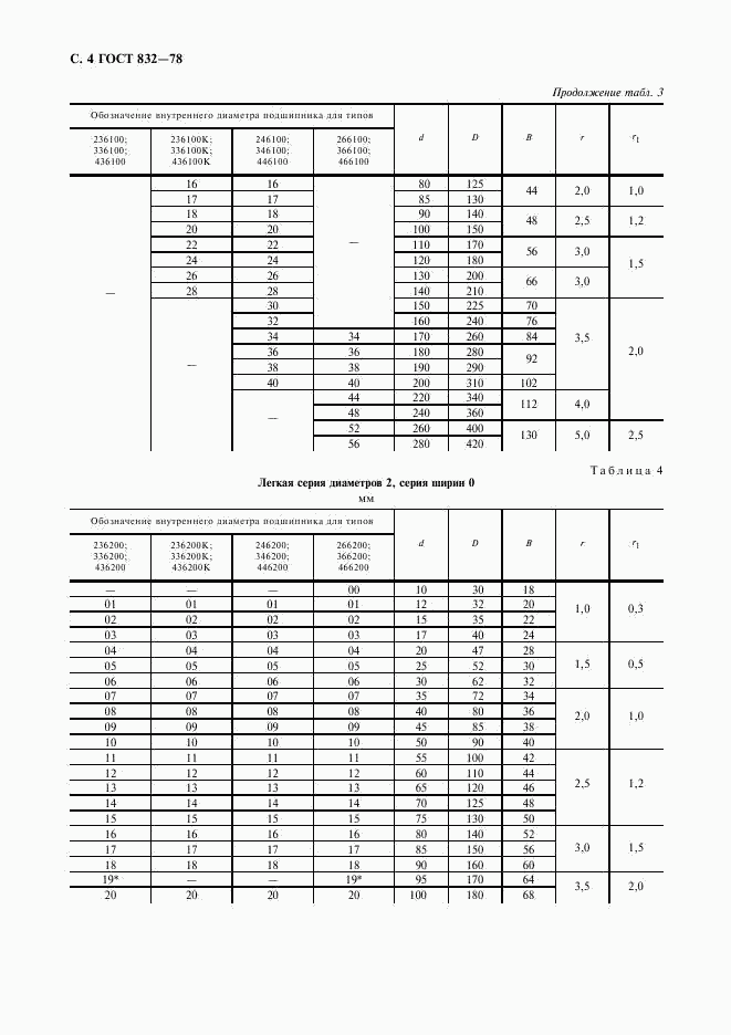 ГОСТ 832-78, страница 6