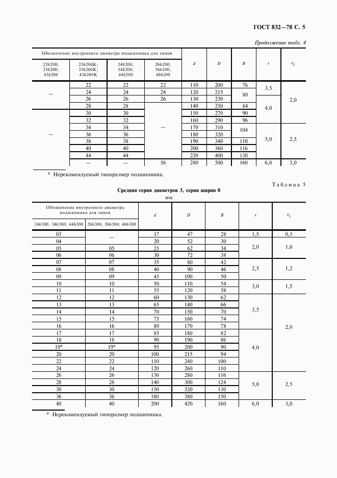 ГОСТ 832-78, страница 7