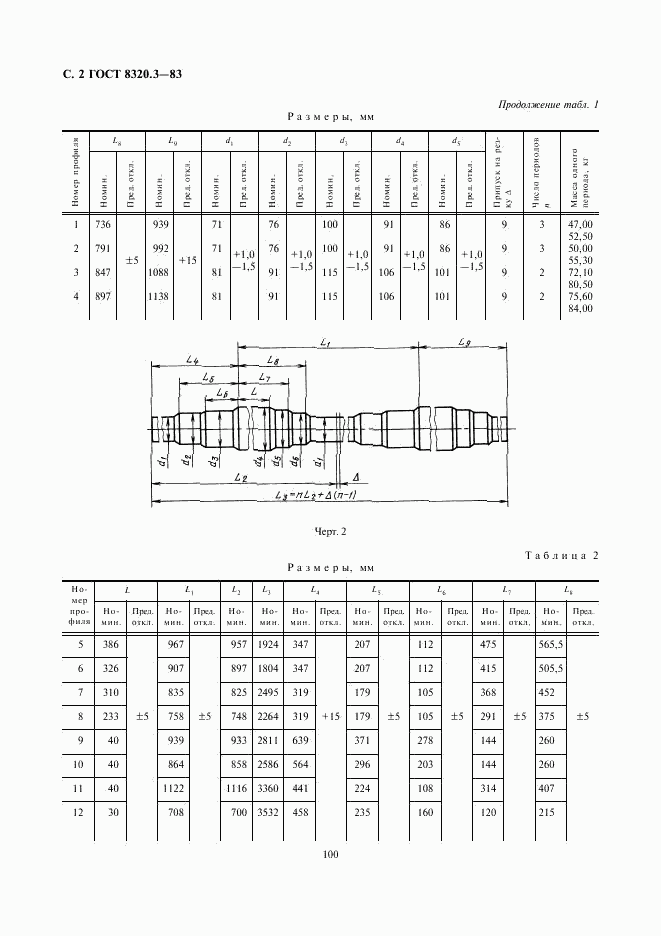 ГОСТ 8320.3-83, страница 2