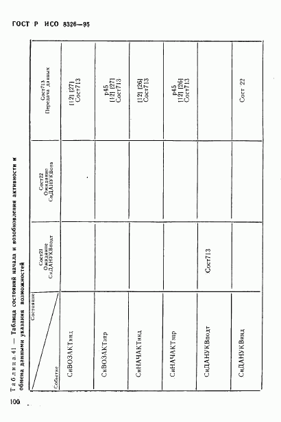 ГОСТ Р ИСО 8326-95, страница 102