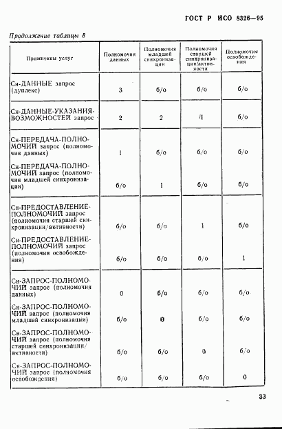 ГОСТ Р ИСО 8326-95, страница 35