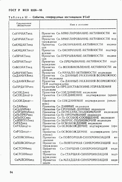 ГОСТ Р ИСО 8326-95, страница 86