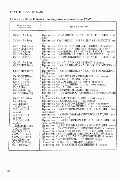 ГОСТ Р ИСО 8326-95, страница 88