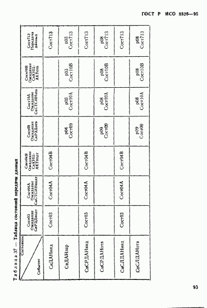 ГОСТ Р ИСО 8326-95, страница 95