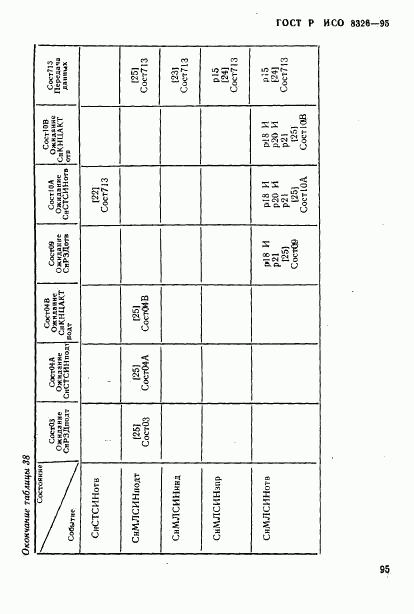 ГОСТ Р ИСО 8326-95, страница 97