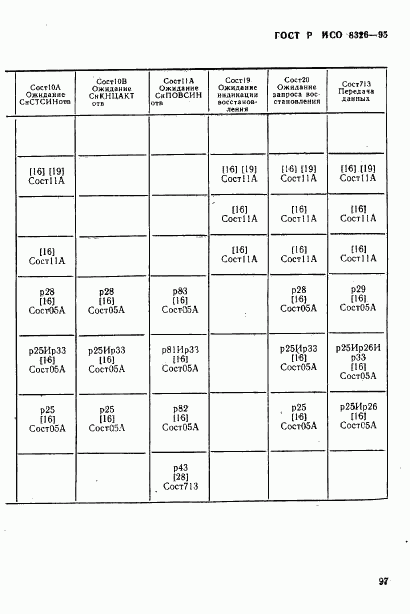 ГОСТ Р ИСО 8326-95, страница 99