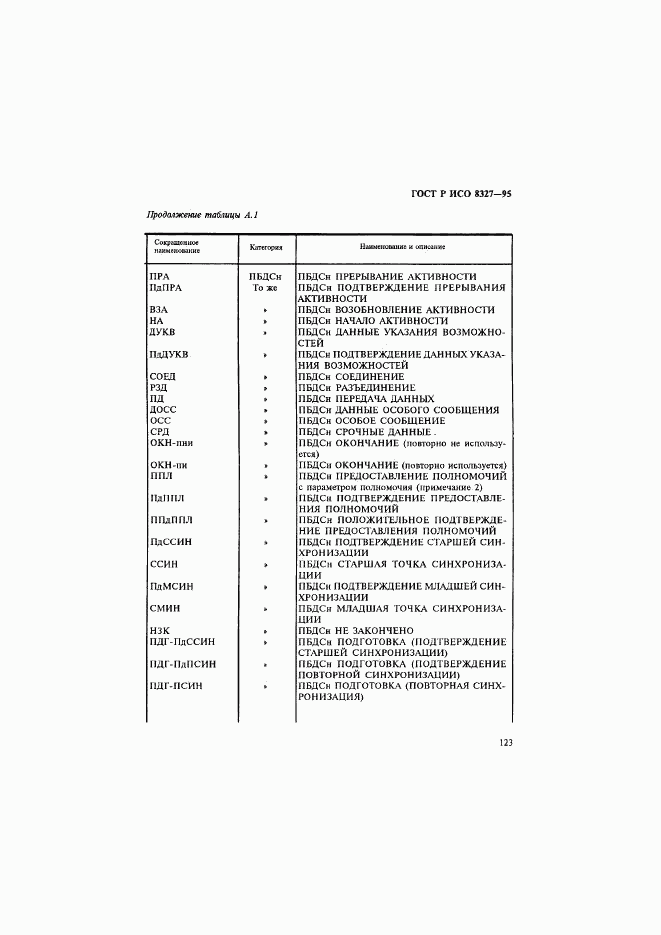 ГОСТ Р ИСО 8327-95, страница 128