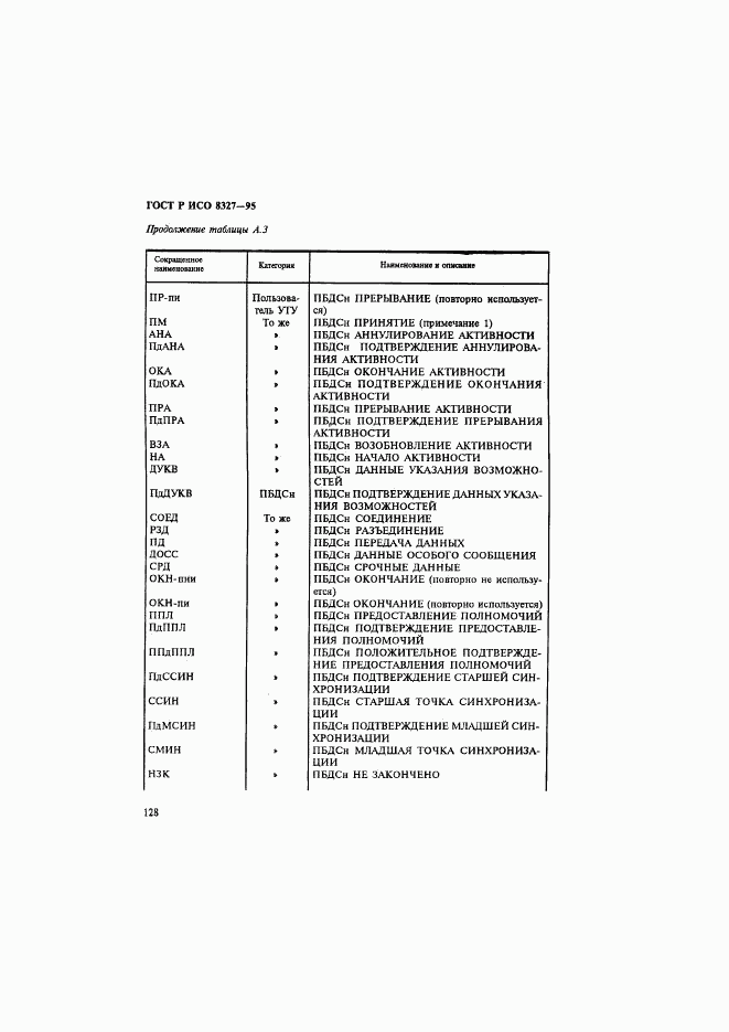 ГОСТ Р ИСО 8327-95, страница 133