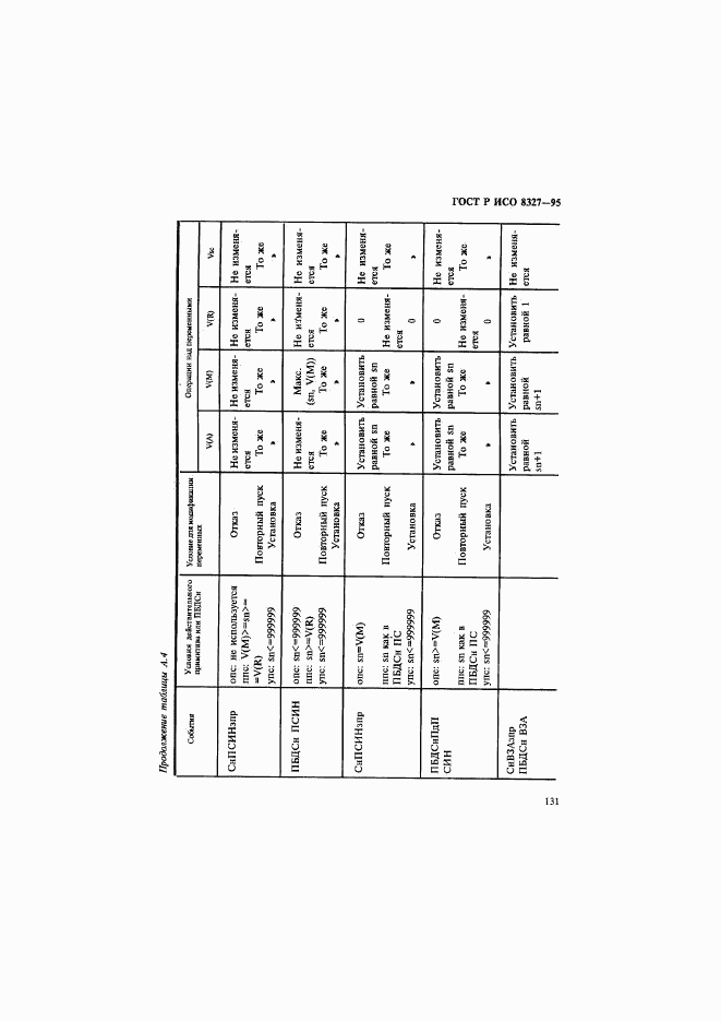 ГОСТ Р ИСО 8327-95, страница 136