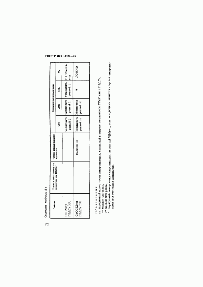 ГОСТ Р ИСО 8327-95, страница 137