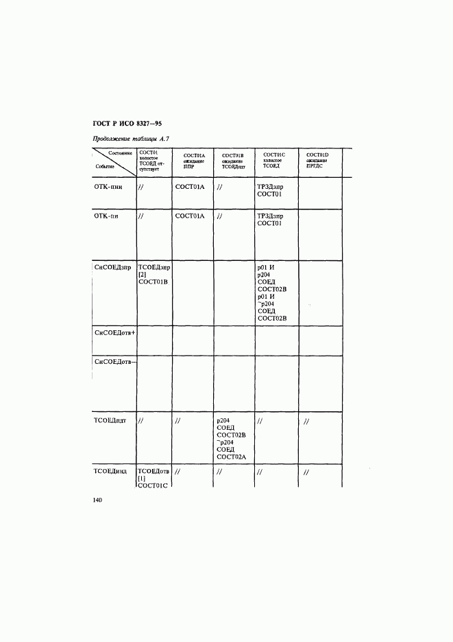 ГОСТ Р ИСО 8327-95, страница 145